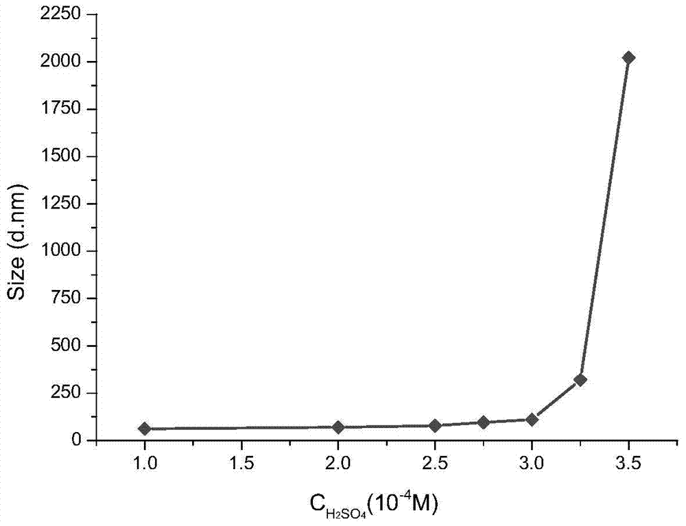 A kind of microfluidic chip for sol method sers detection and its application method