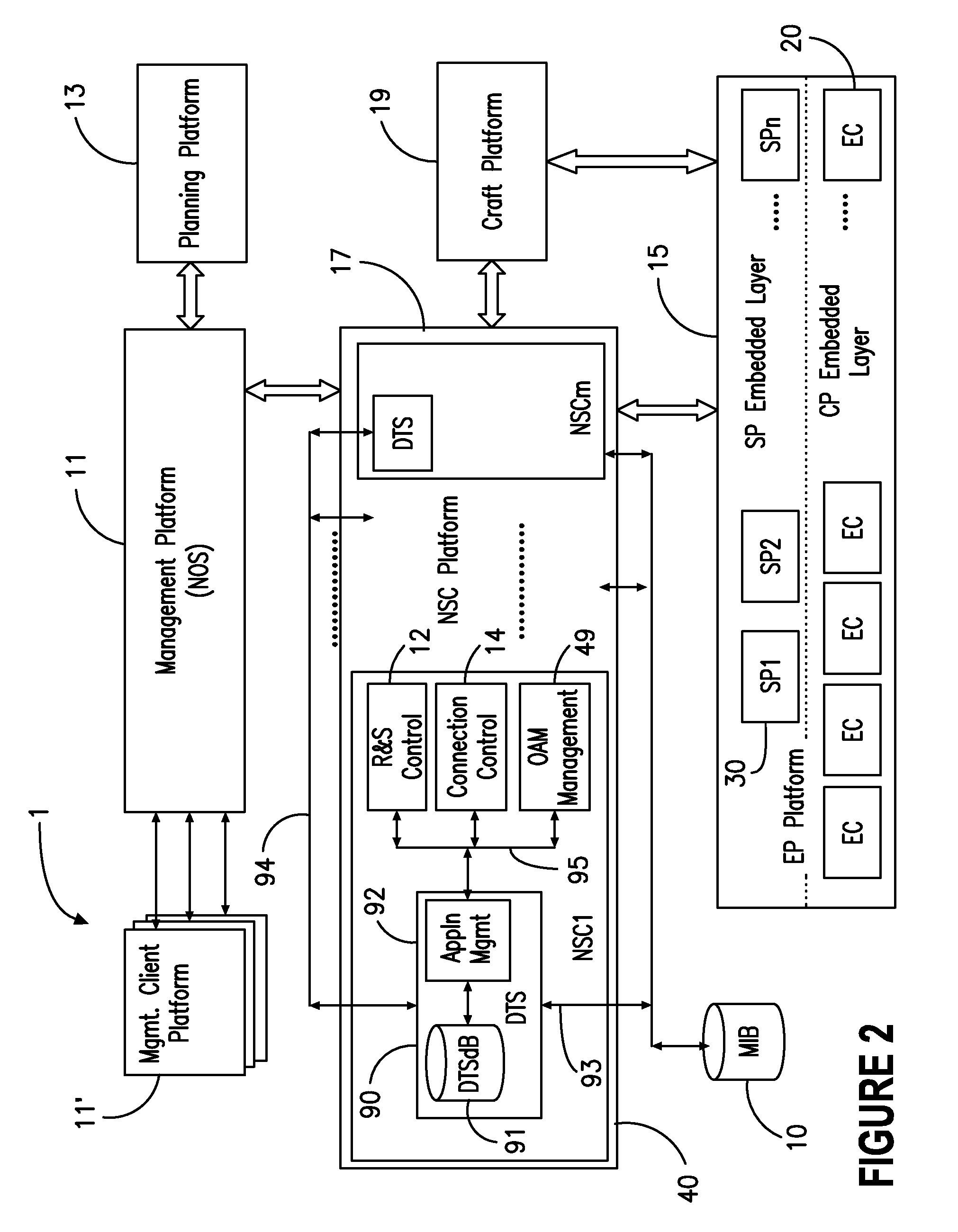 Network operating system with distributed data architecture