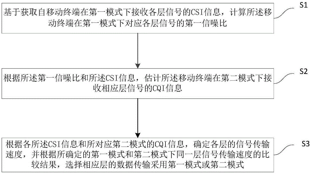 Mode switching method, system and base station applying the same