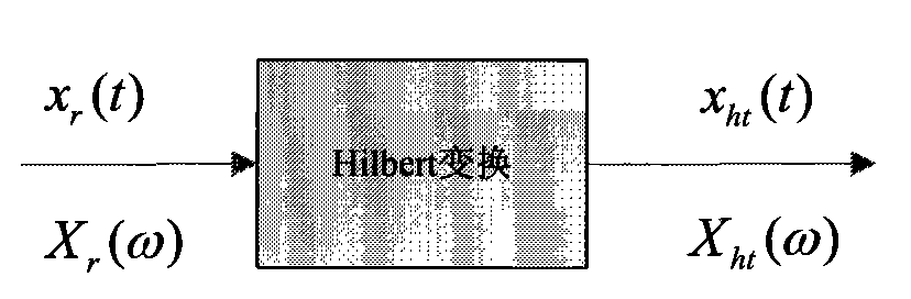 Clear channel assessment procedure for 802.11n device