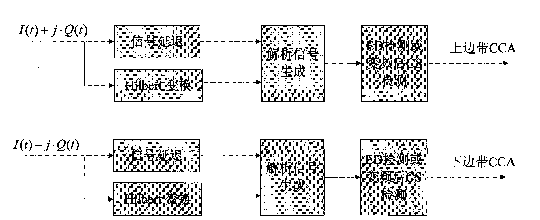 Clear channel assessment procedure for 802.11n device