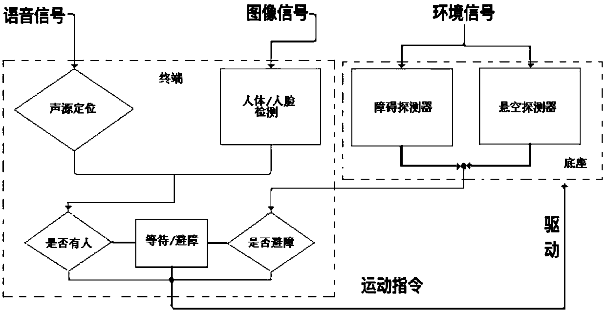 Detachable robot and control method thereof