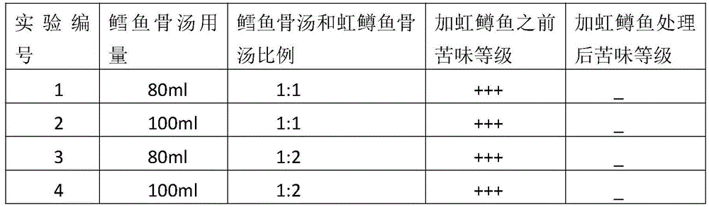 Method for hiding bitter taste of foods by aid of rainbow trout