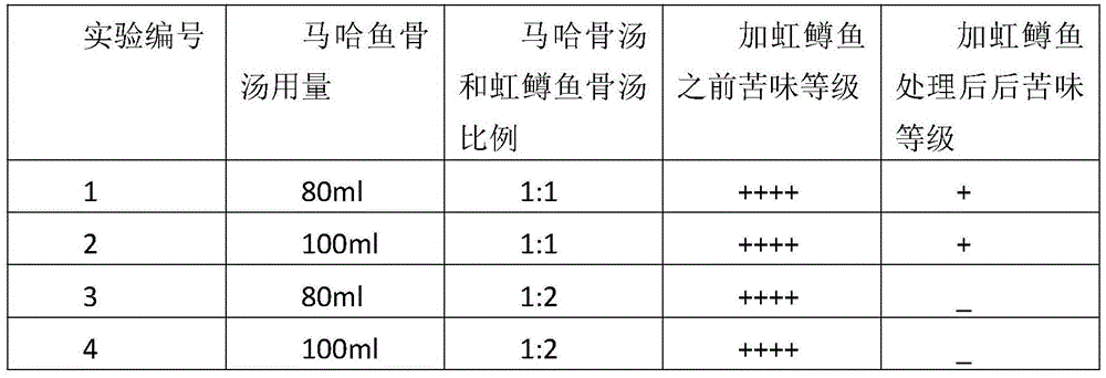 Method for hiding bitter taste of foods by aid of rainbow trout