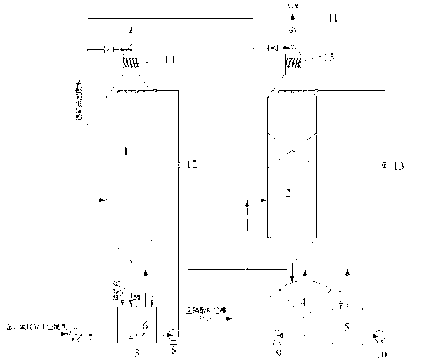 Industrial exhaust gas desulfurizer