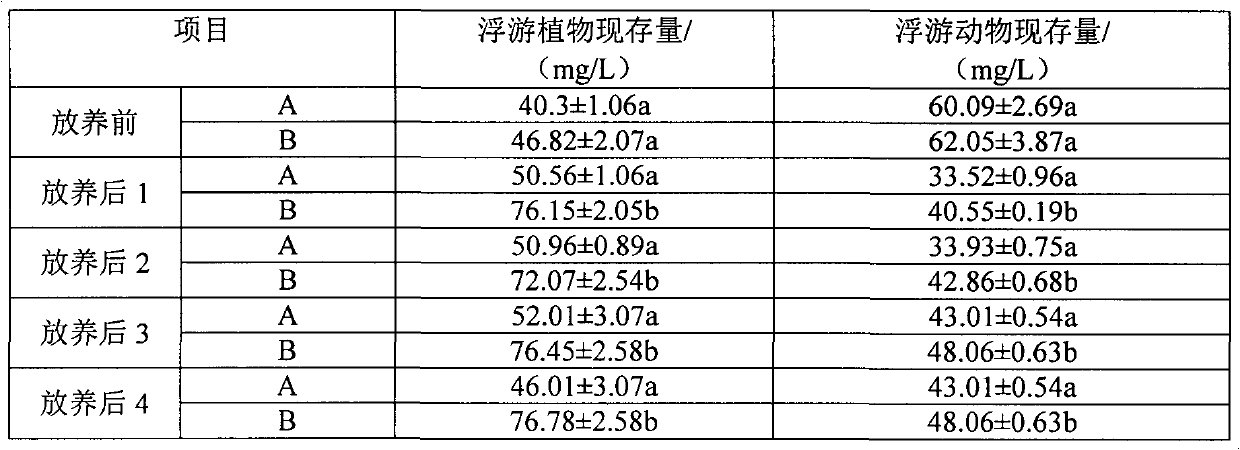 Artificial compound feed for perca fluviatilis and feeding method