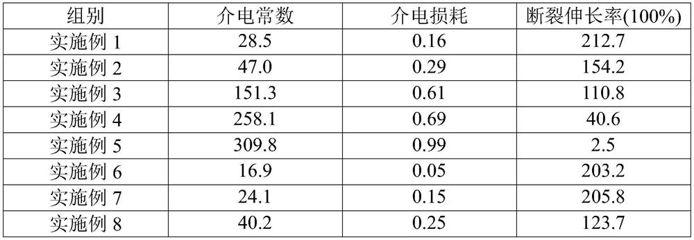 Composite flexible high-dielectric film and preparation method and application thereof