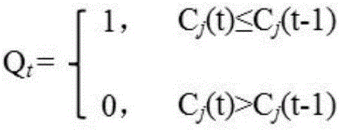 Real-time-road-condition-based congestion point determination method