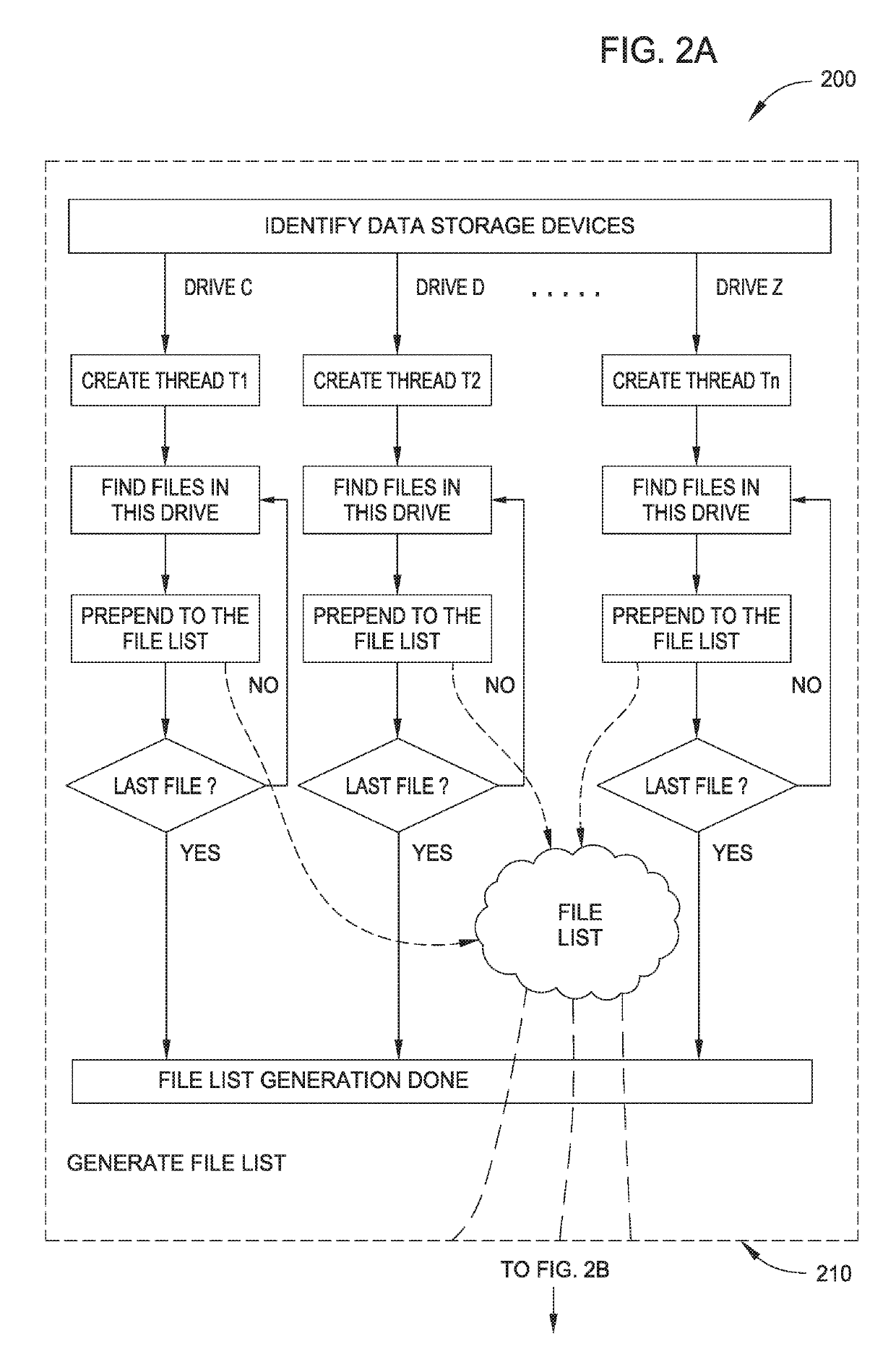 Device-based Anti-malware