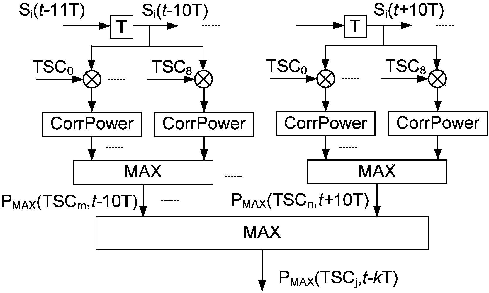 Method and system for positioning and processing interference