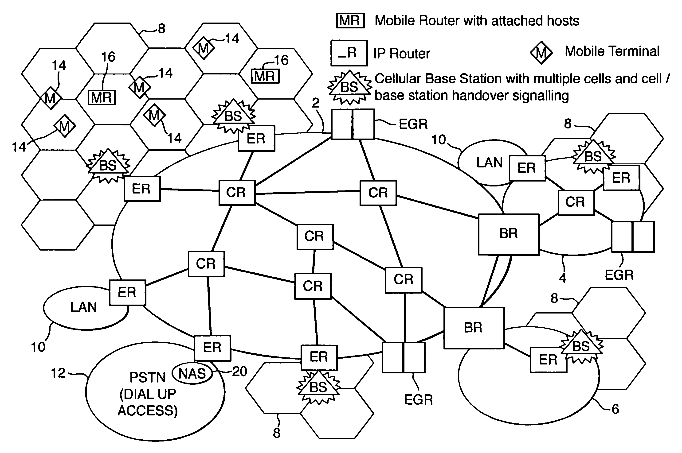 Telecommunications routing