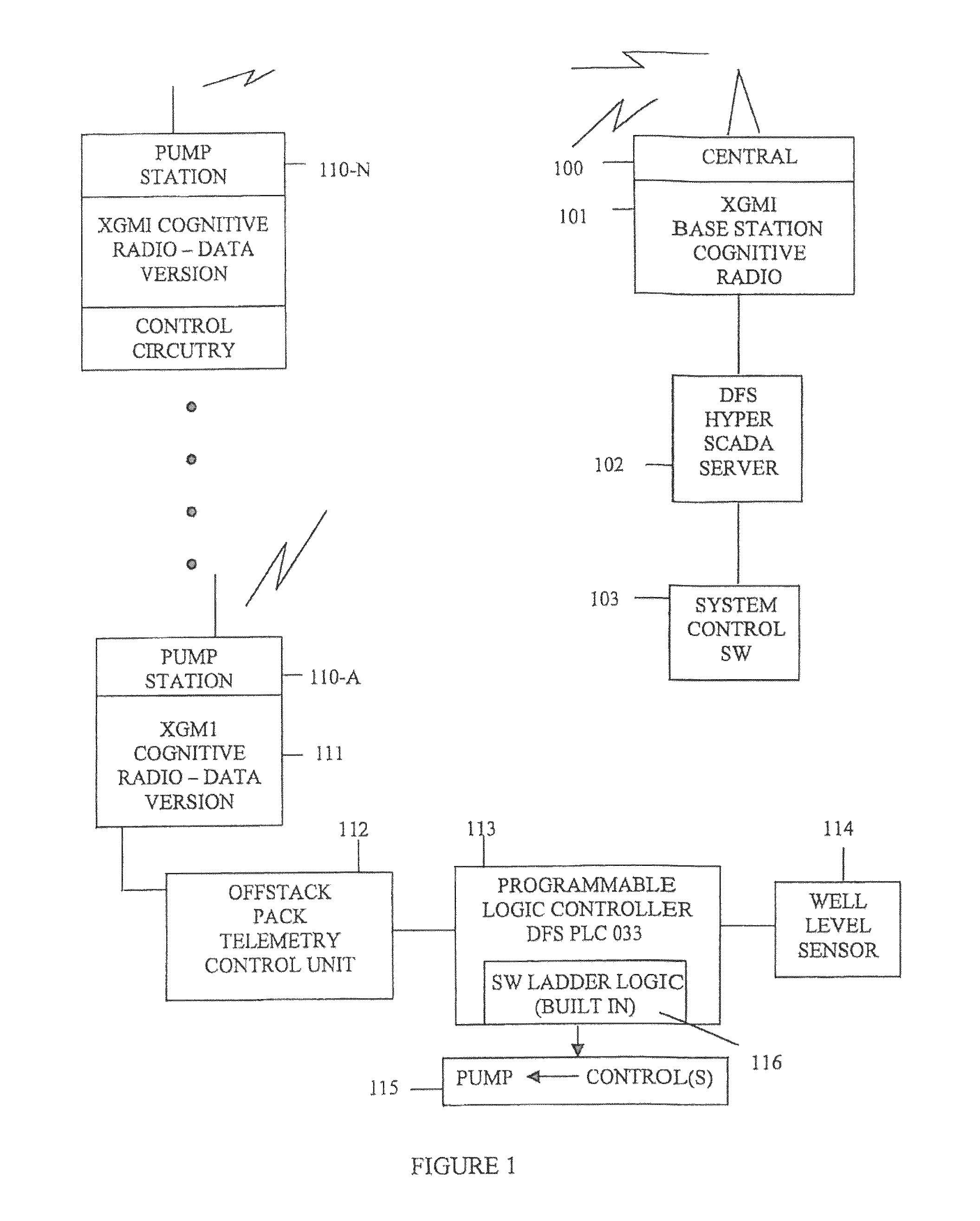 Fluid flow management through a wastewater level manipulation system and associated methods