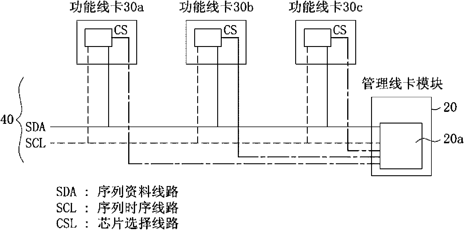 Network data transmission equipment