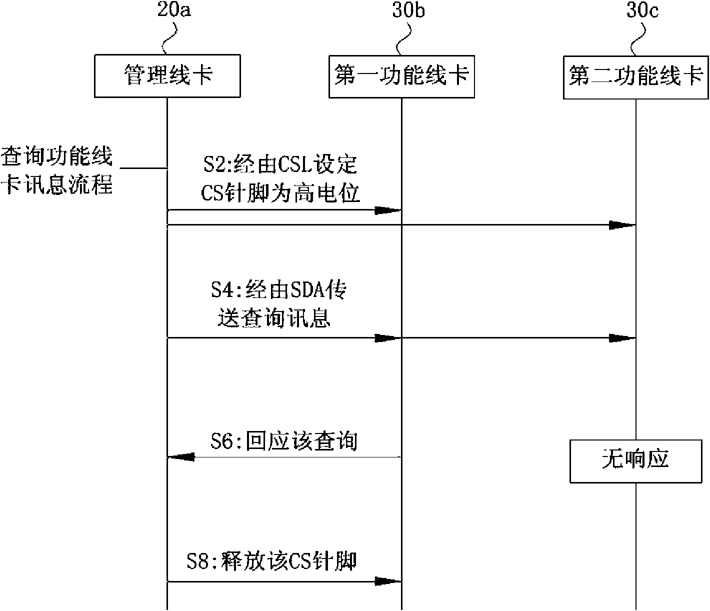 Network data transmission equipment