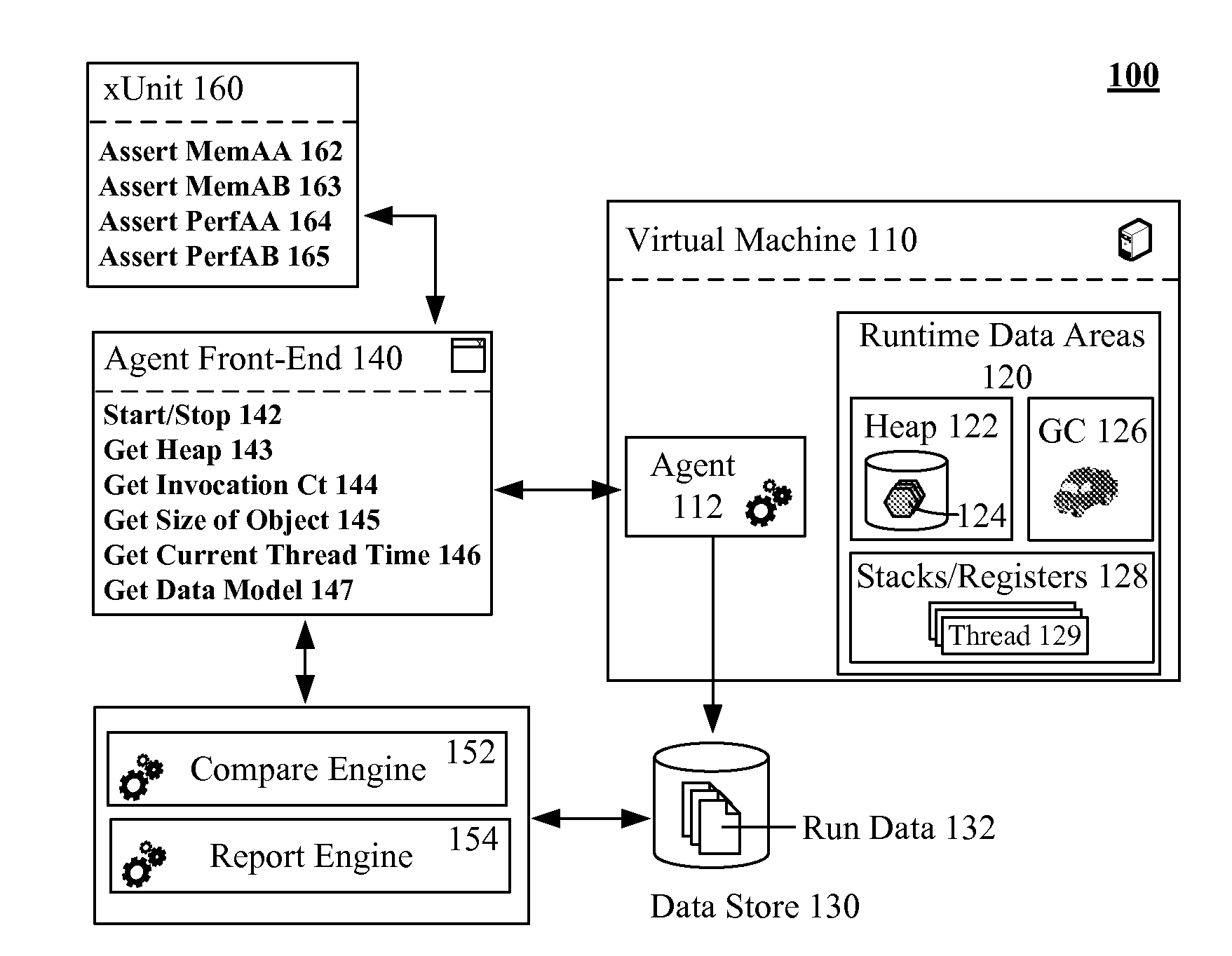 Adding a profiling agent to a virtual machine to permit performance and memory consumption analysis within unit tests