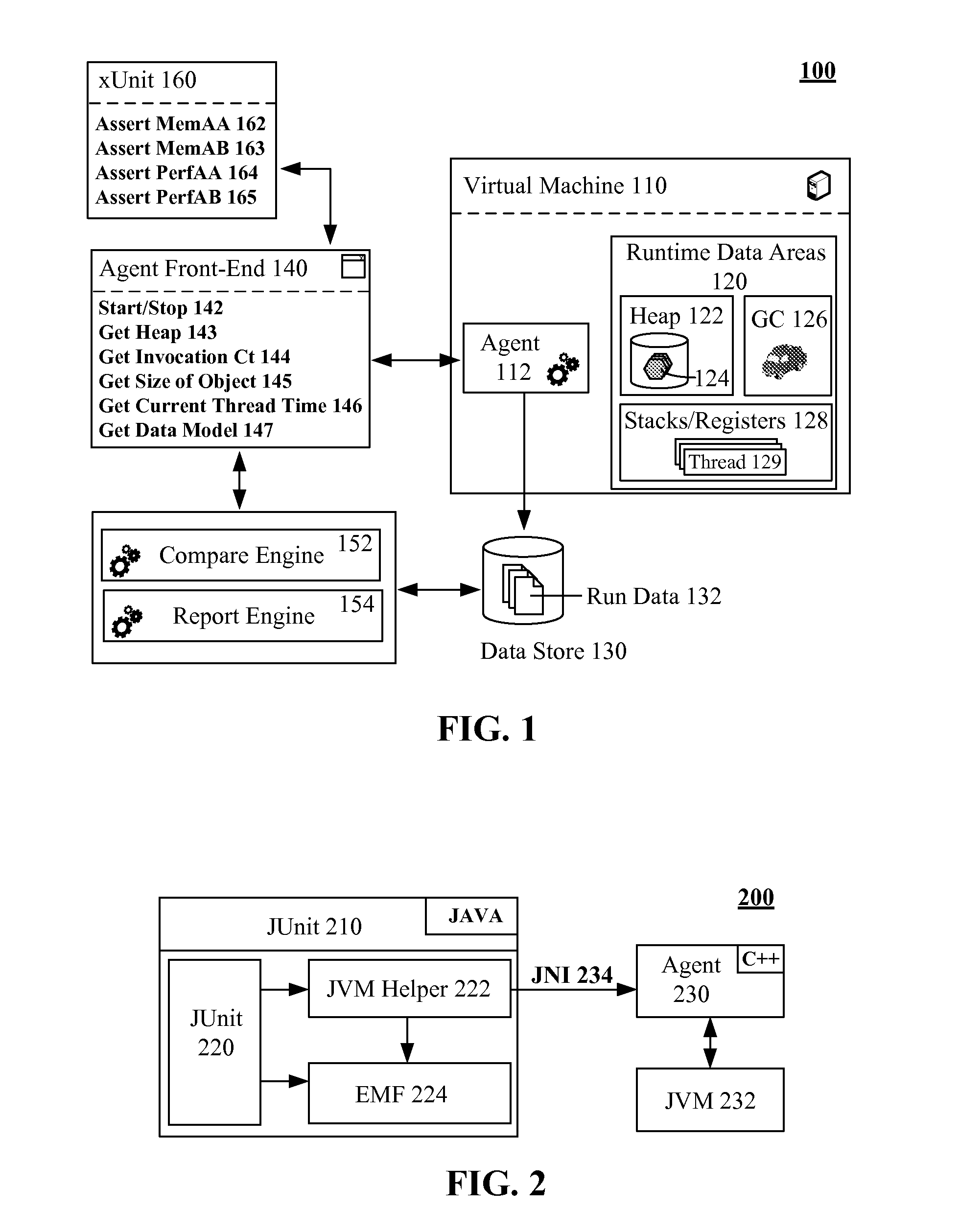 Adding a profiling agent to a virtual machine to permit performance and memory consumption analysis within unit tests