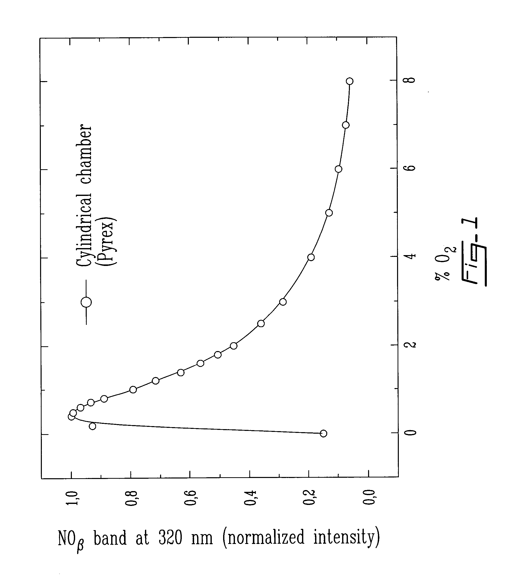 Processes and devices for sterilizing contaminated objects