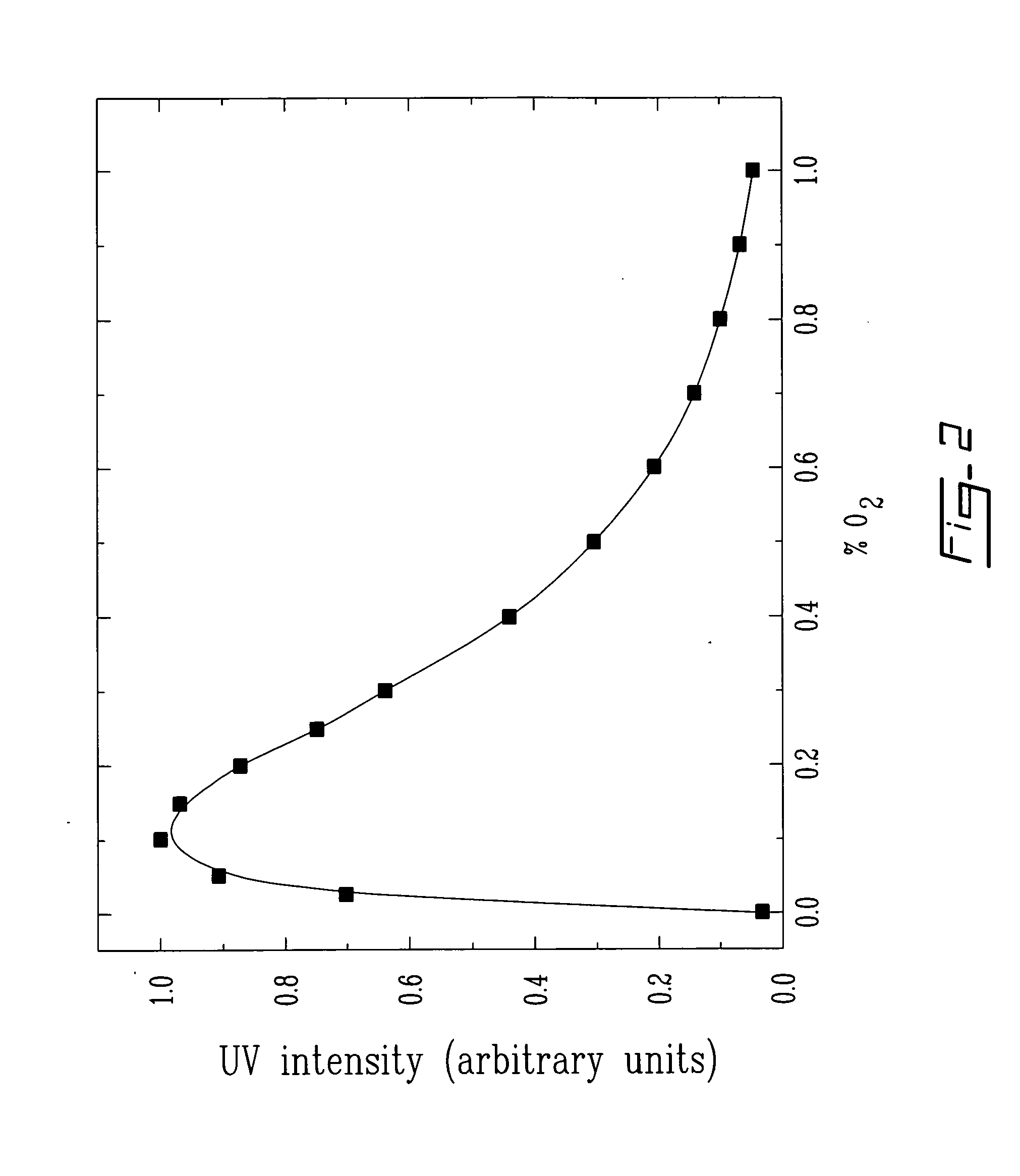 Processes and devices for sterilizing contaminated objects