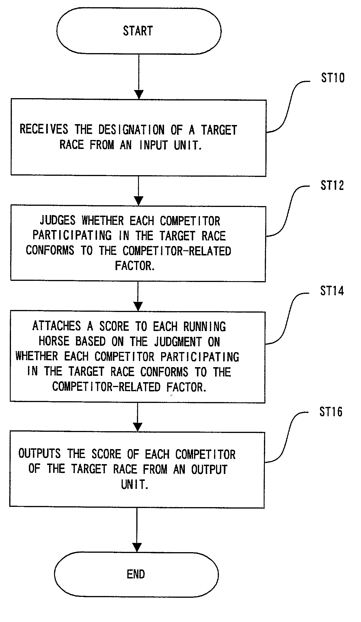 Prediction method and storage medium