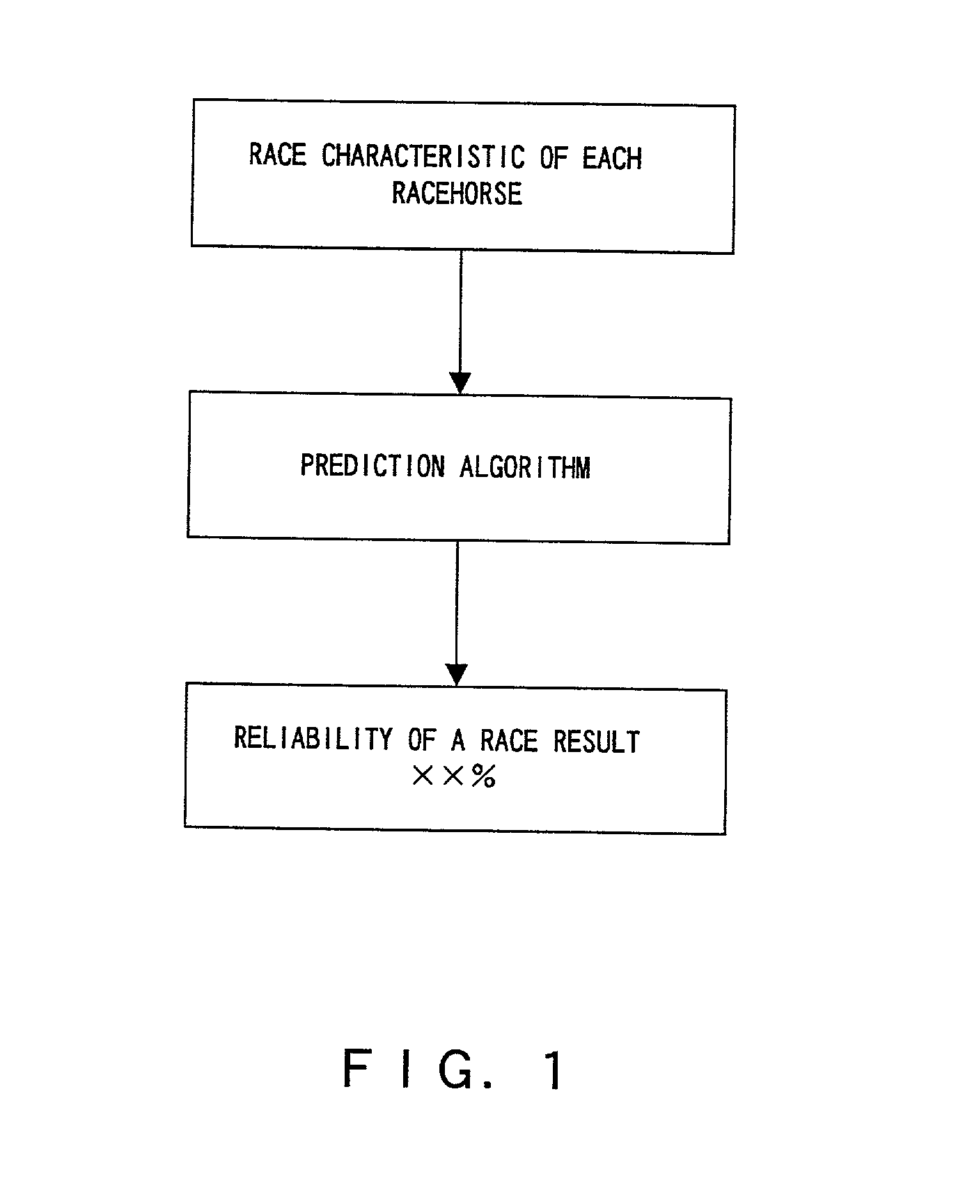 Prediction method and storage medium