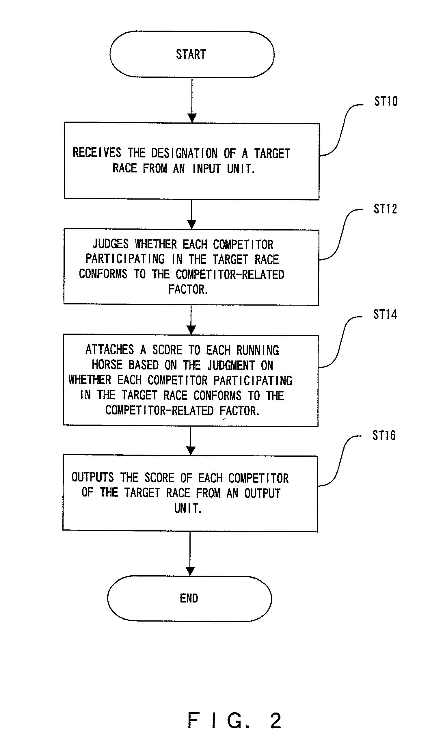 Prediction method and storage medium