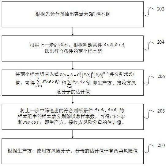 Design method of Weibull-type product reliability acceptance scheme based on expert information