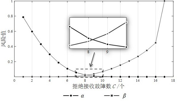 Design method of Weibull-type product reliability acceptance scheme based on expert information