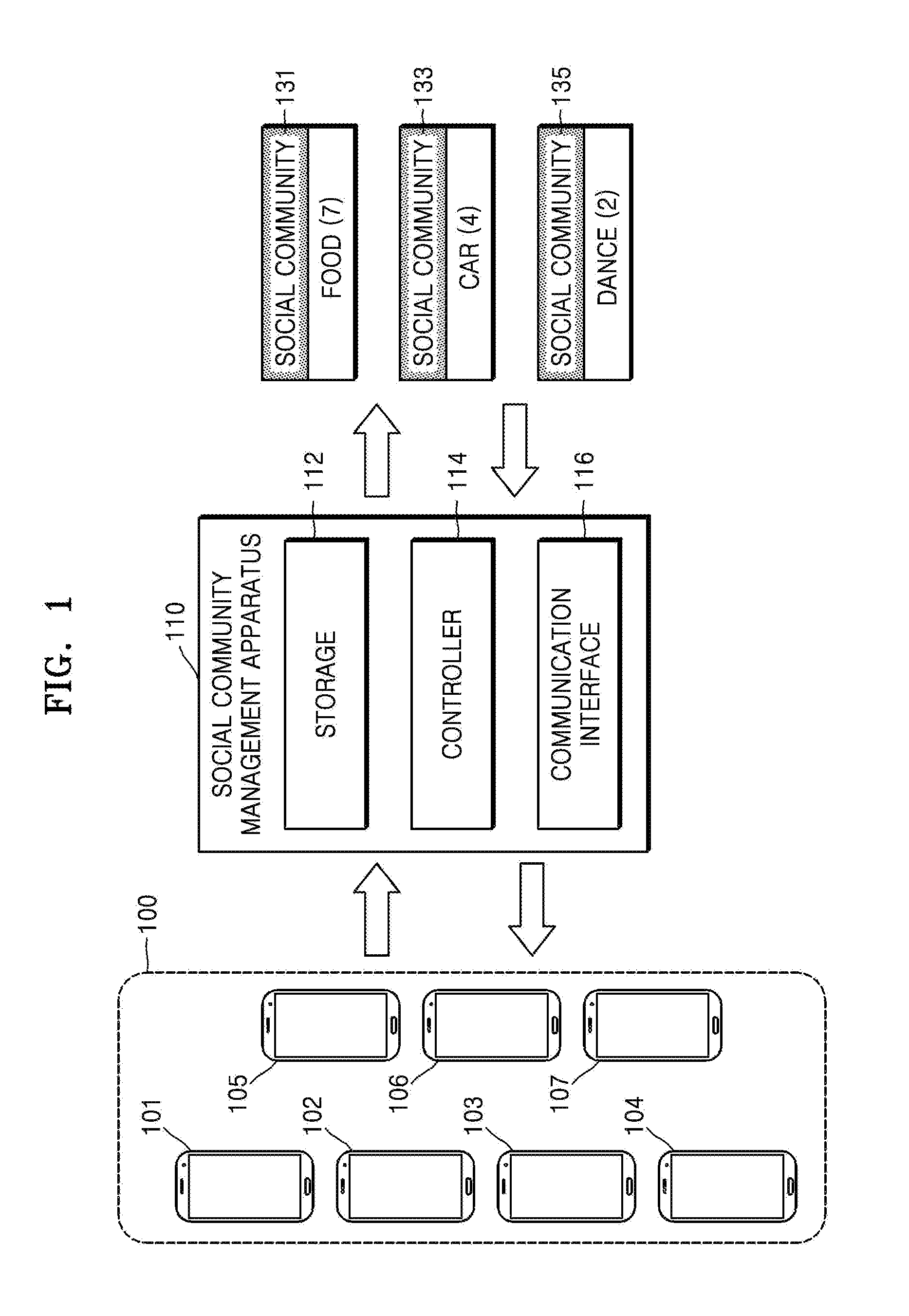 Location-based social community management apparatus and method