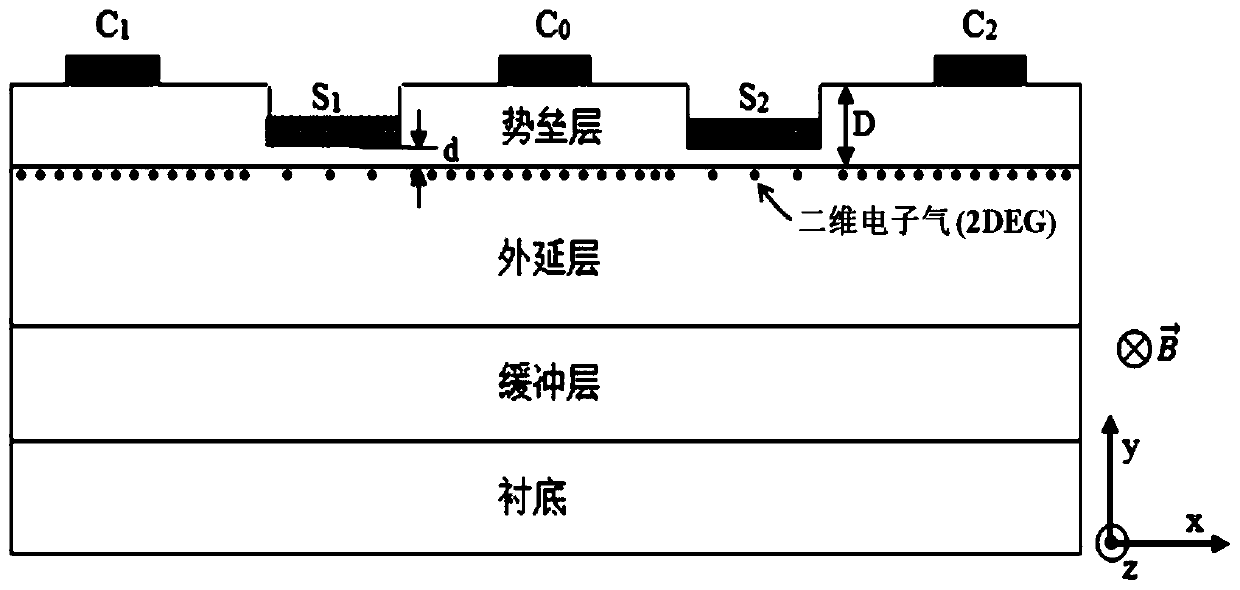 Hall sensor with local groove structure of two-dimensional electron gas channel barrier layer and its manufacturing method