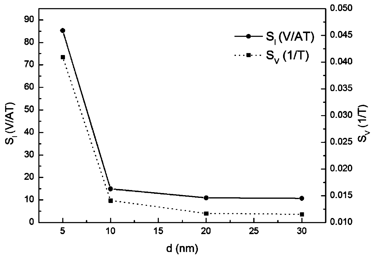 Hall sensor with local groove structure of two-dimensional electron gas channel barrier layer and its manufacturing method