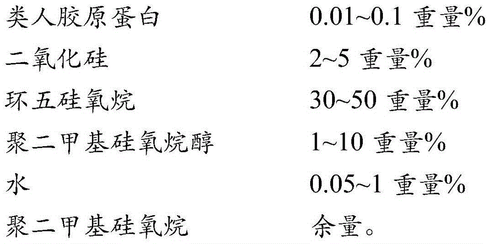 Scar-repairing silica gel containing human-like collagen