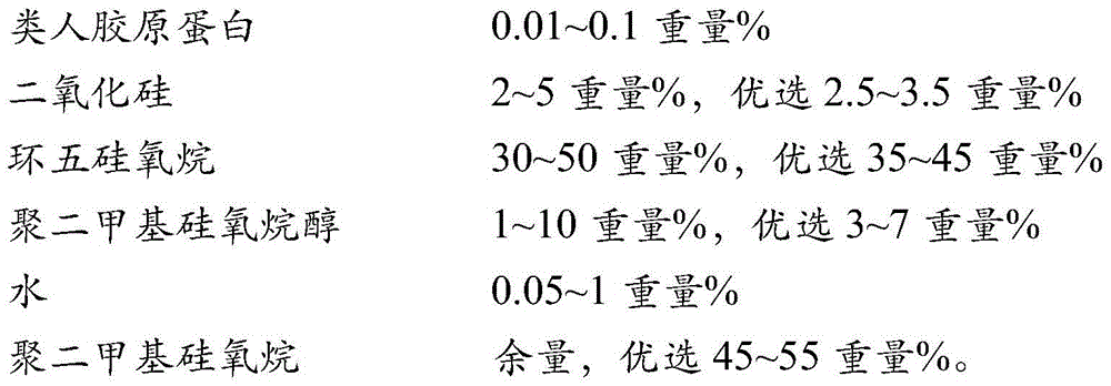 Scar-repairing silica gel containing human-like collagen