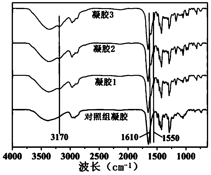 Antibacterial hydrogel material and preparation method and application thereof