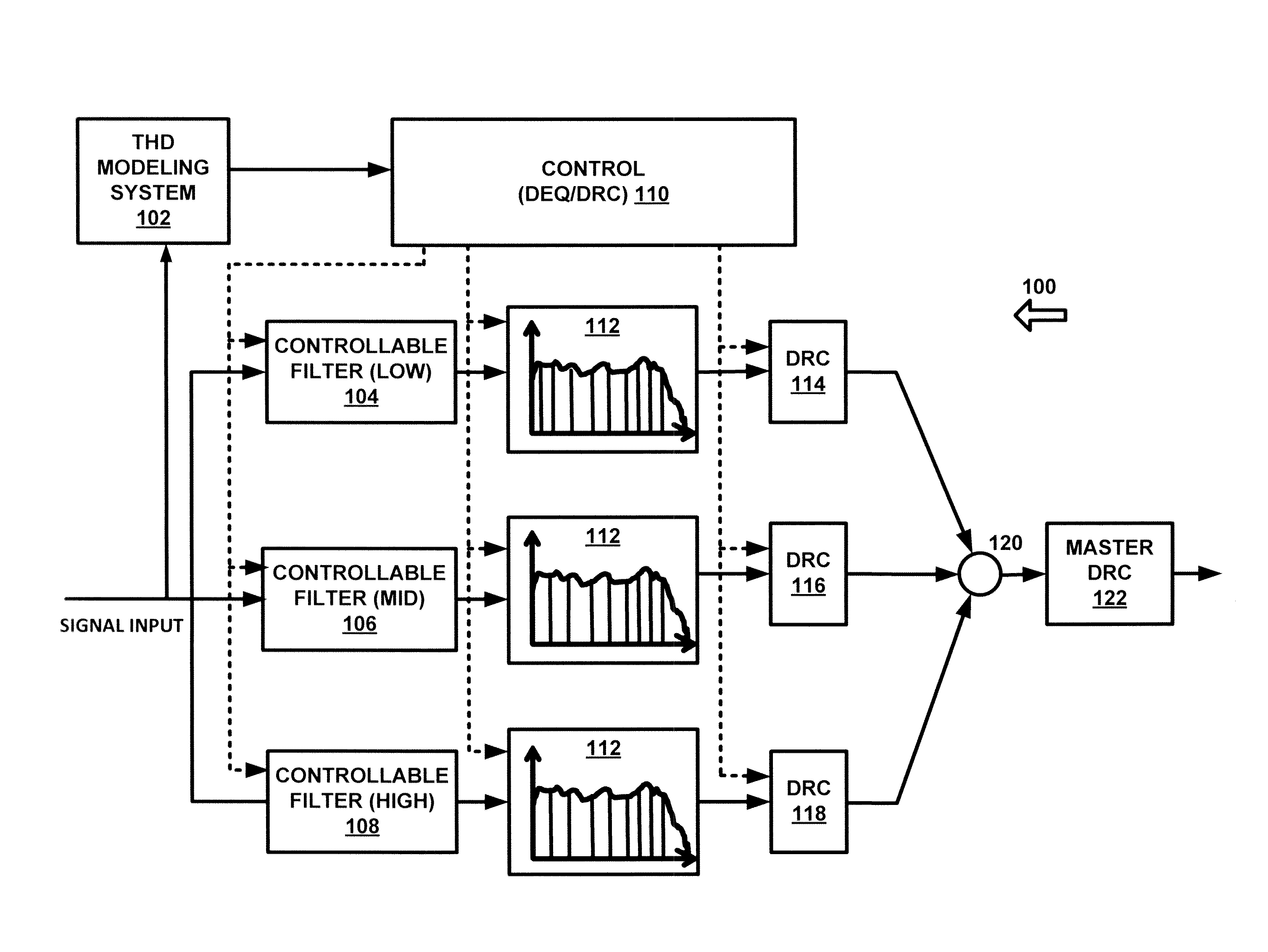 System and method for dynamic range compensation of distortion