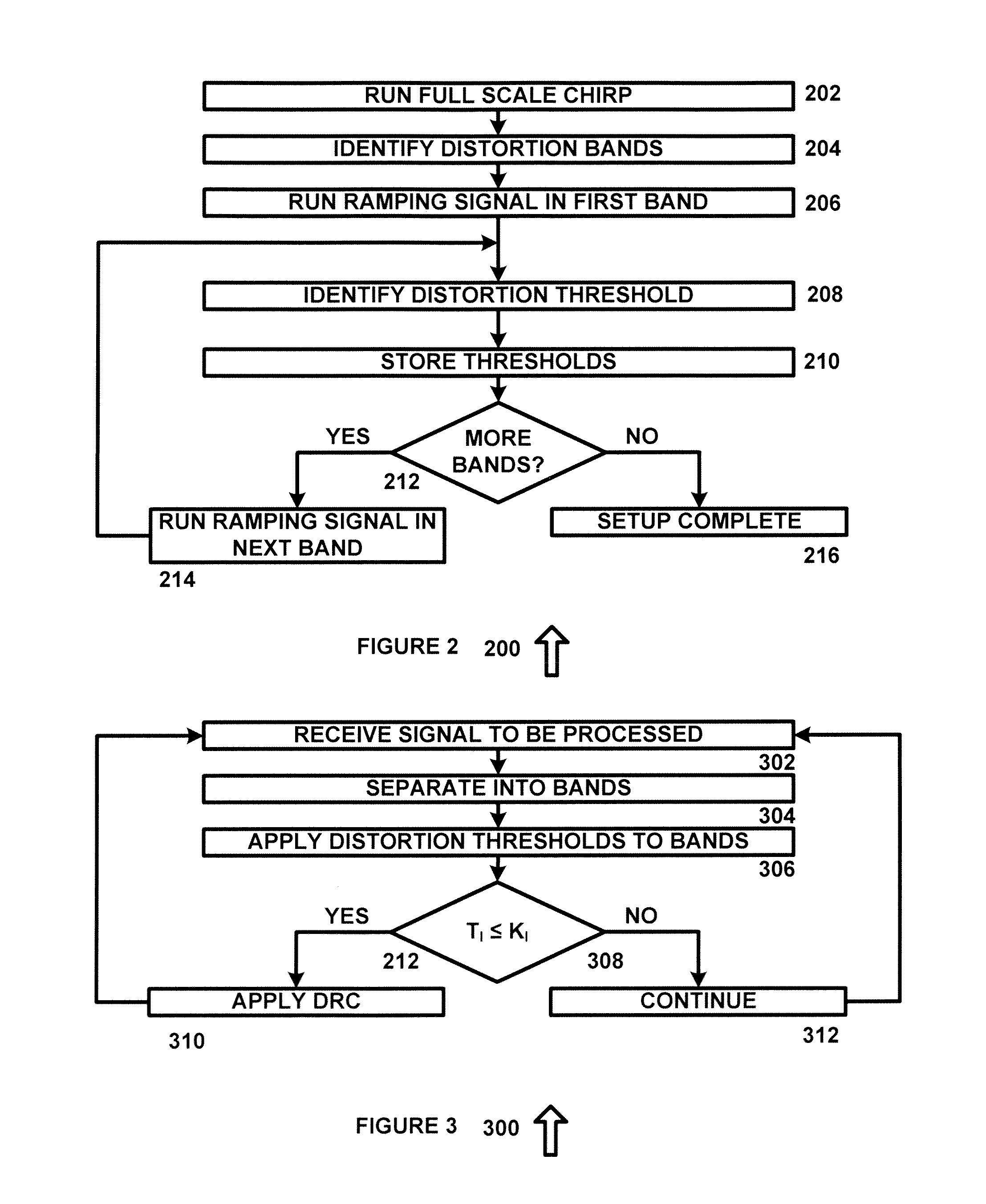 System and method for dynamic range compensation of distortion