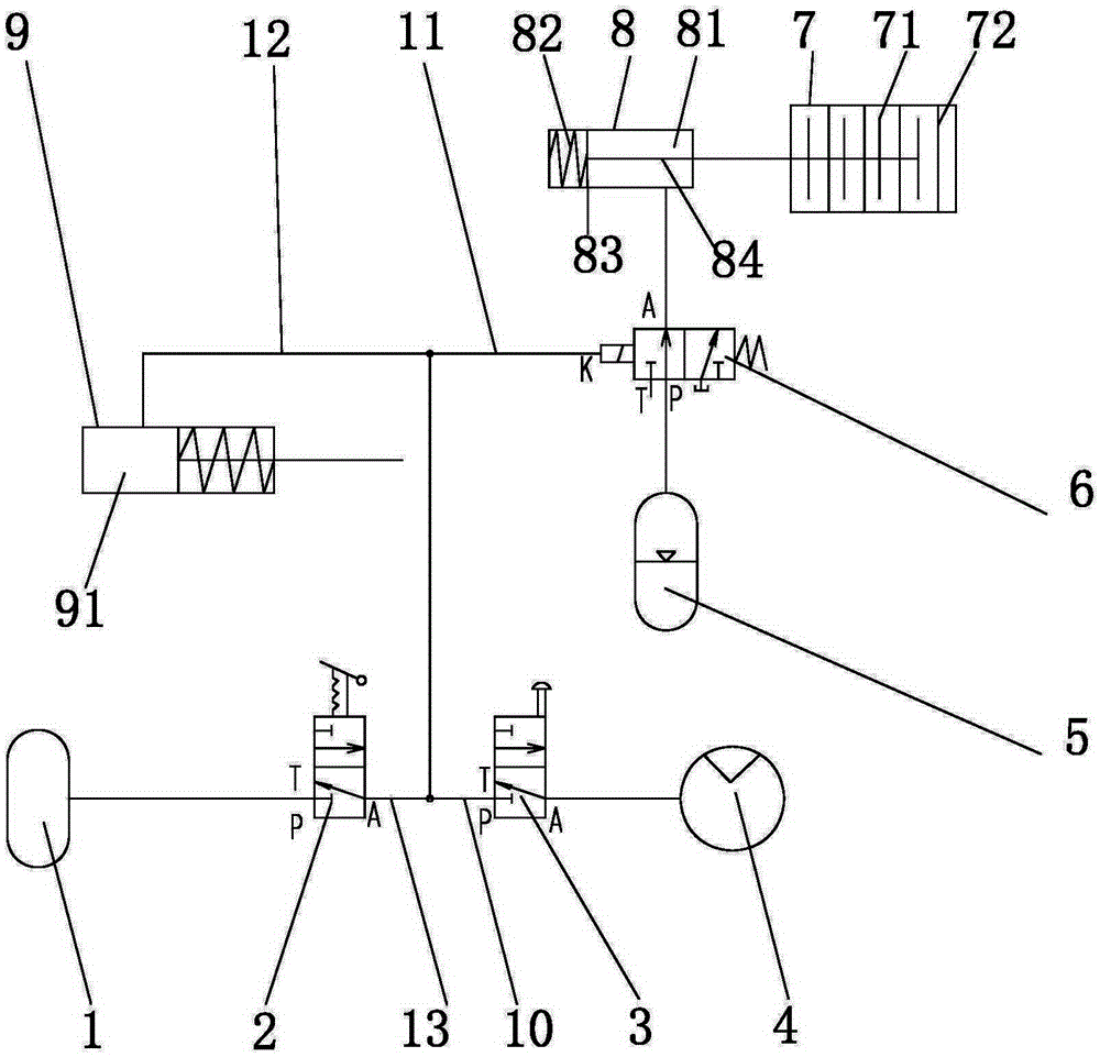 United start-up, extinguishment and manual brake control system for vehicle