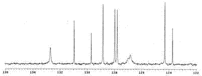 Method for synthesizing dibenzophenazine by utilizing 2-naphthylamine under the effect of catalyst