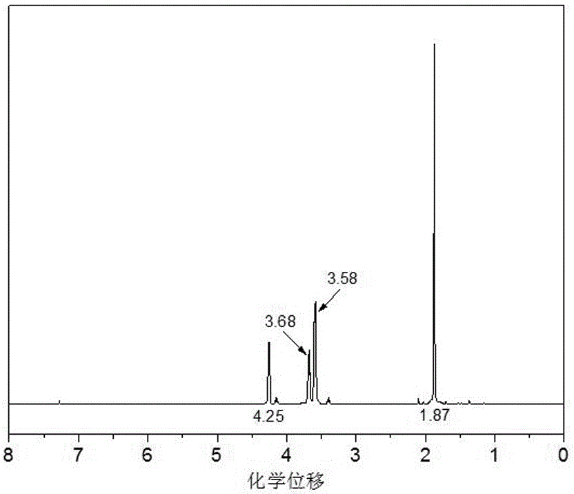 Fluoroalkyl-containing copolyether and preparation method thereof