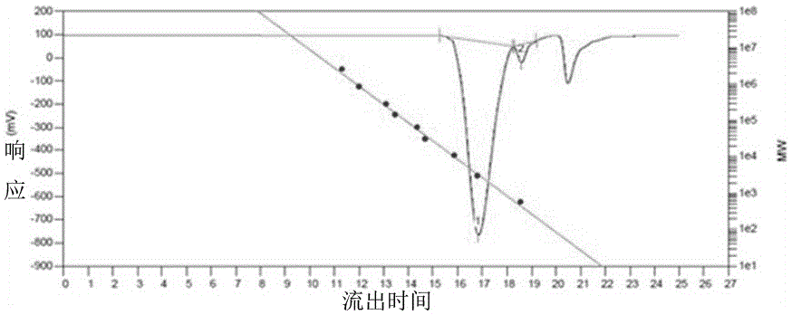 Fluoroalkyl-containing copolyether and preparation method thereof