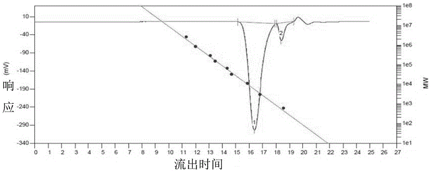 Fluoroalkyl-containing copolyether and preparation method thereof