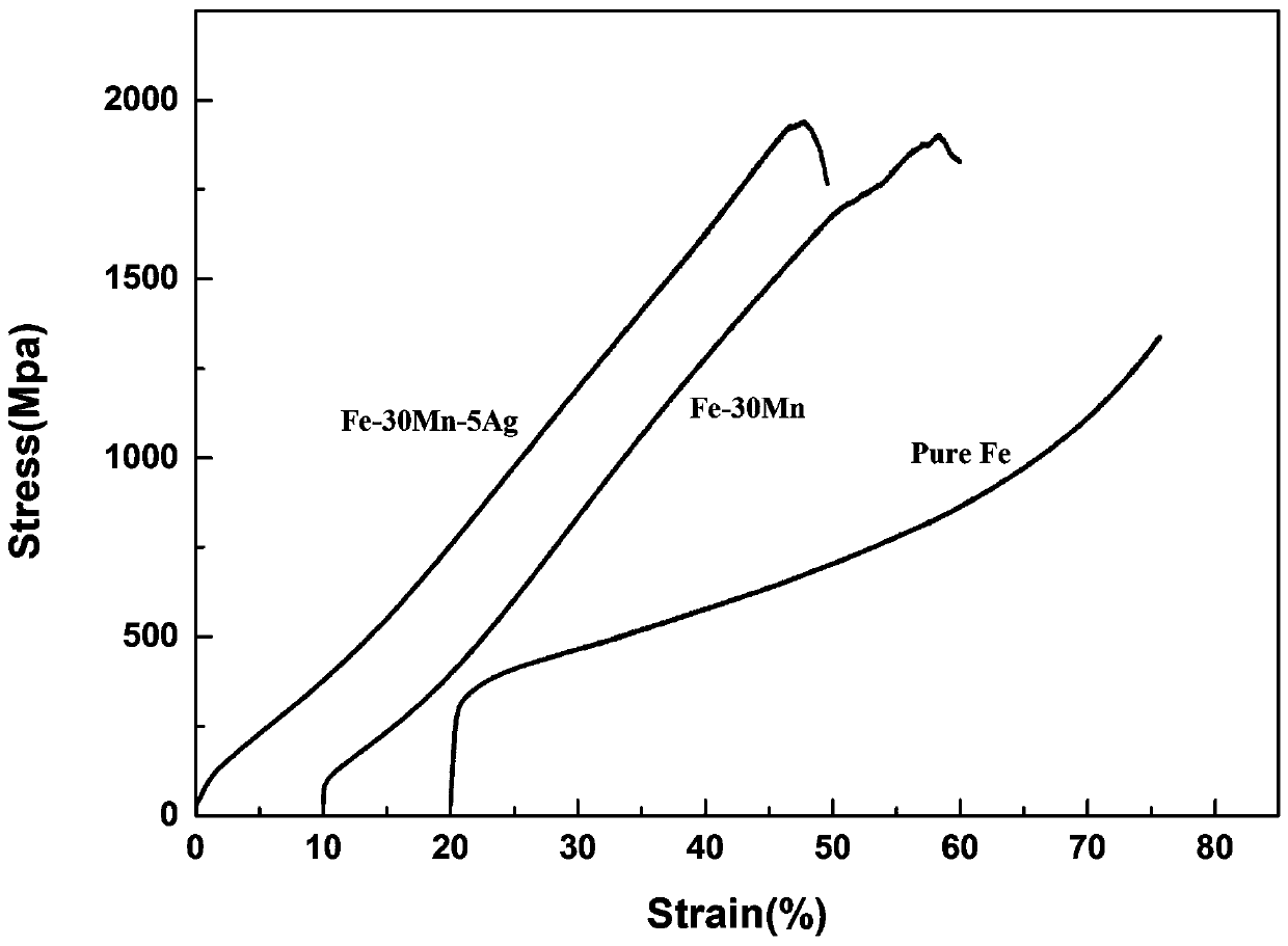 Medical degradable fe-mn-ag alloy material and its preparation and application