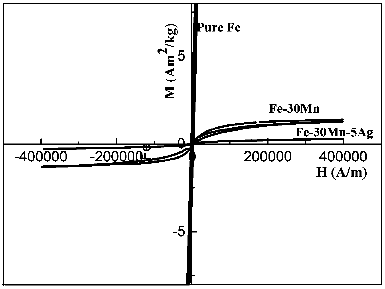 Medical degradable fe-mn-ag alloy material and its preparation and application