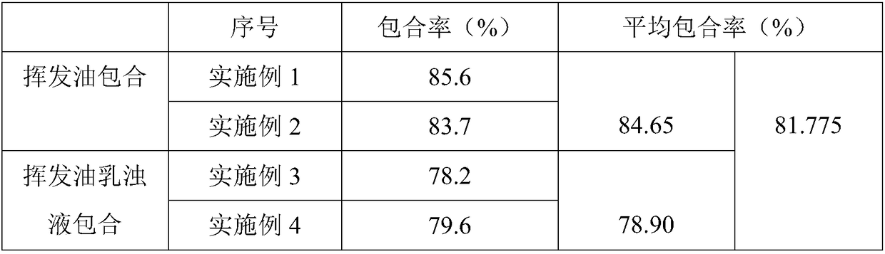 Technological preparation method of anti-virus oral liquid