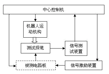 System and method for automatically diagnosing fault of circuit board