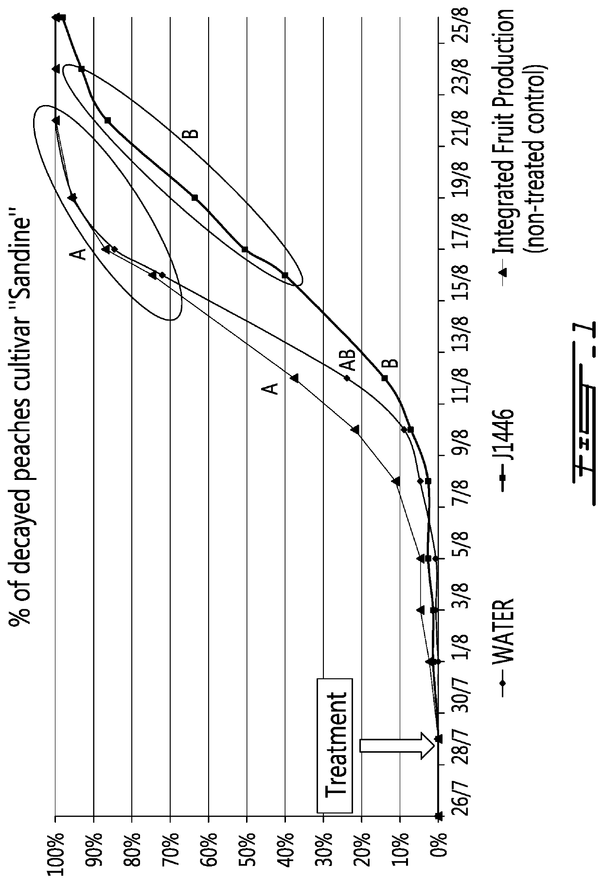 Post-harvest treatment method using clonostachys rosea