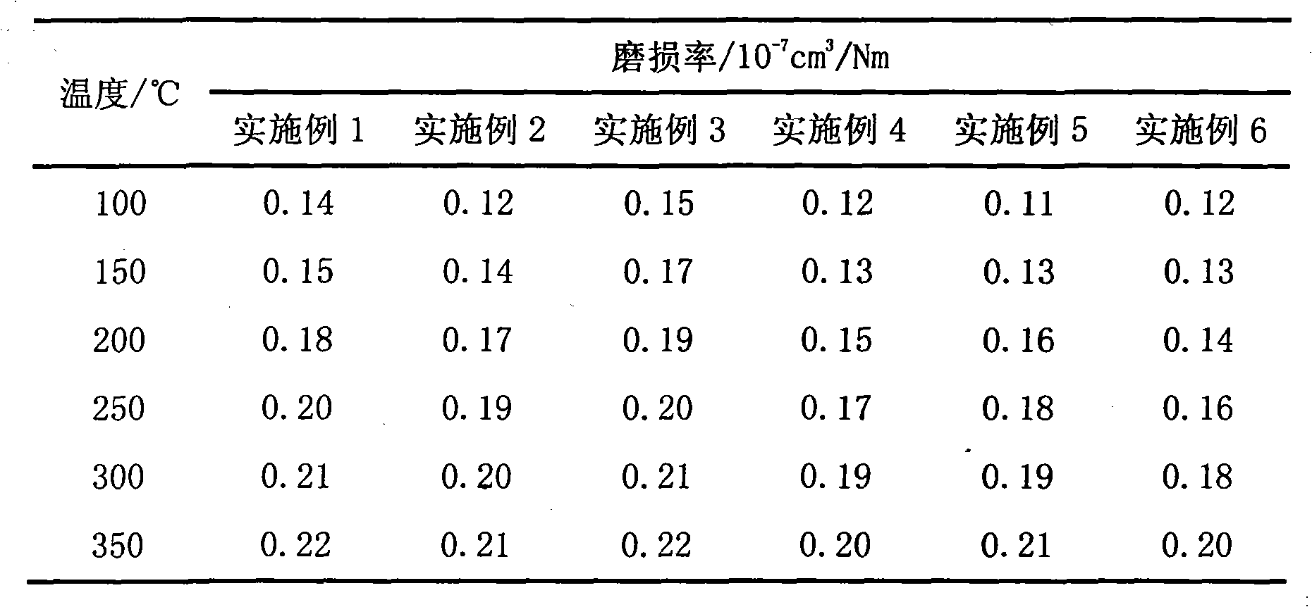 Copper-free ceramic type friction material and preparation method thereof