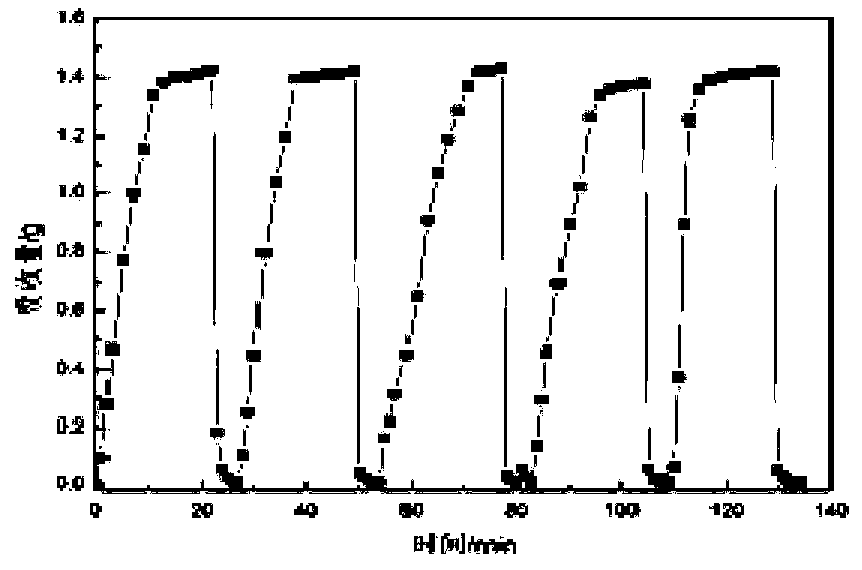 Ether-based guanidine salt ionic liquid for absorbing SO2 gas, preparation method and applications thereof