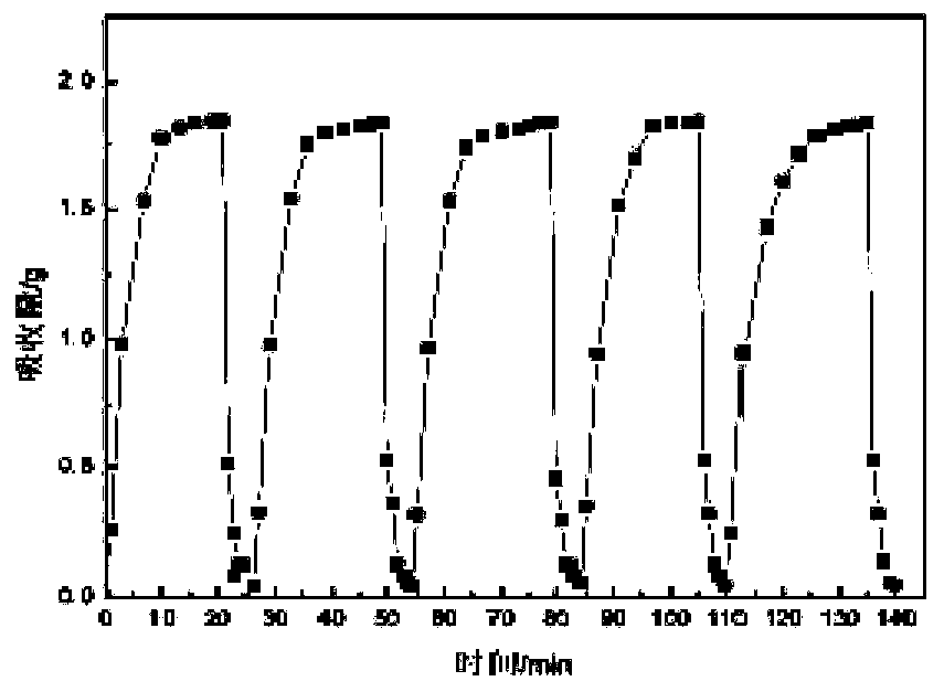 Ether-based guanidine salt ionic liquid for absorbing SO2 gas, preparation method and applications thereof