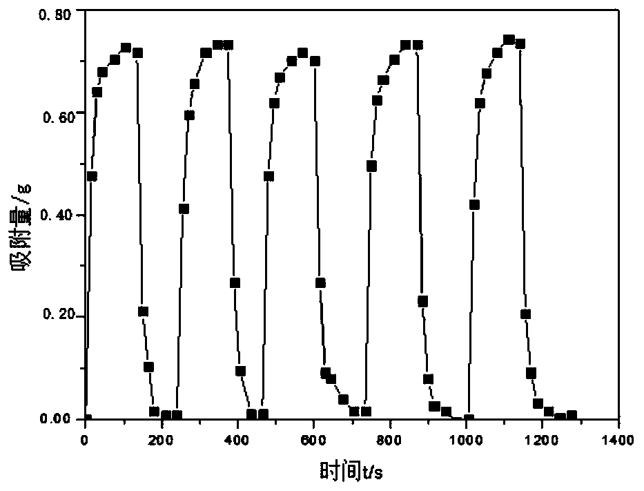 Ether-based guanidine salt ionic liquid for absorbing SO2 gas, preparation method and applications thereof