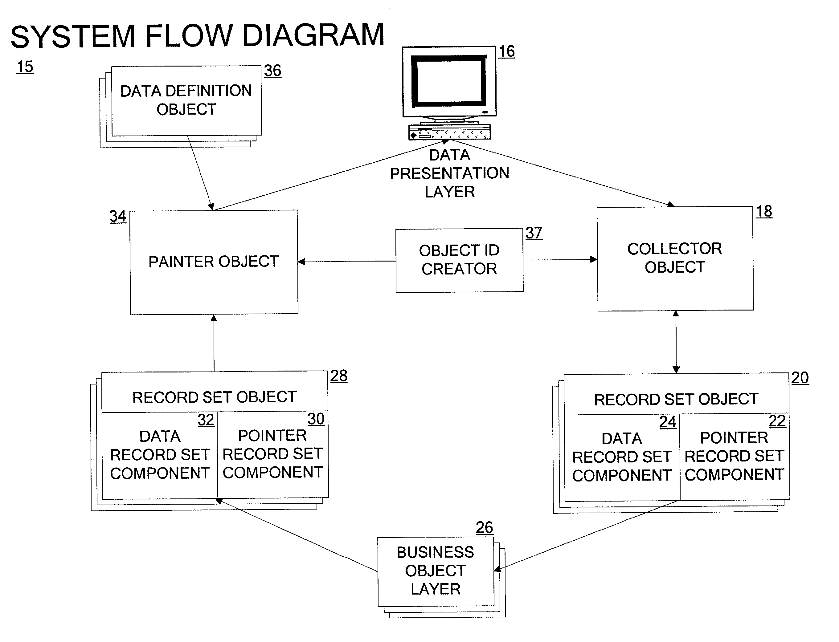 Application platform for developing mono-lingual and multi-lingual systems and generating user presentations